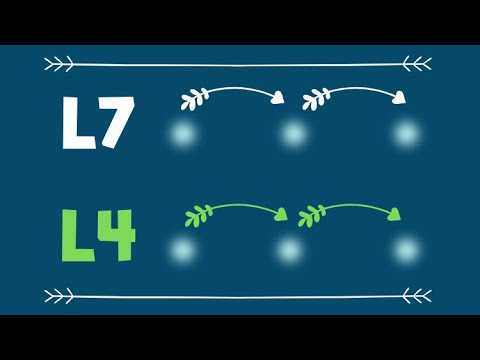 Layer 4 vs Layer 7 Proxying In Details Explained with Examples