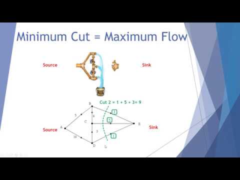 Minimum cuts and maximum flow rate
