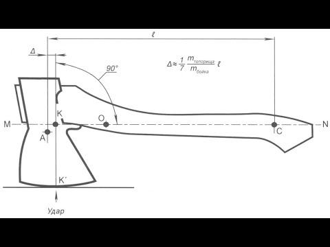 Как сделать идеальный топор, саблю и прочий рубящий инструмент.