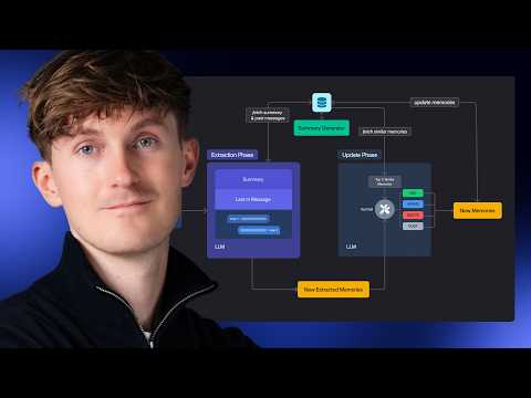How to Build Self-Learning AI Agents (Python Tutorial)