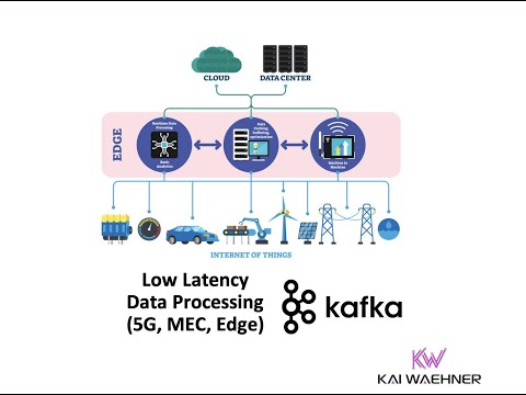 Cloud-Native 5G, MEC and OSS/BSS/OTT Telco with Apache Kafka and Kubernetes