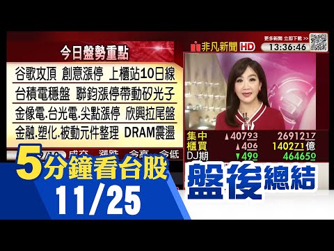 那指大漲近600點 台積電.鴻海等權值股穩盤 台股收紅站上5日線 櫃買指數站上10日線 台積電為前三季稅後淨利王 緯穎每股盈餘奪冠｜主播陳韋如｜【5分鐘看台股】20251125｜非凡財經新聞