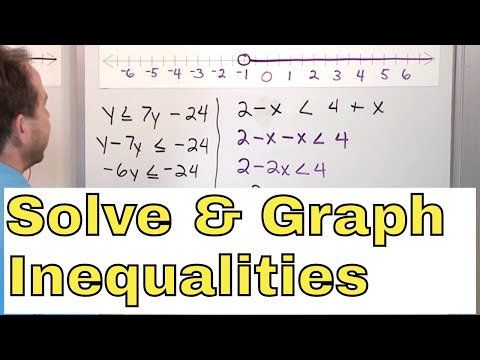 12 - Solving & Graphing Inequalities w/ One Variable in Algebra, Part 1