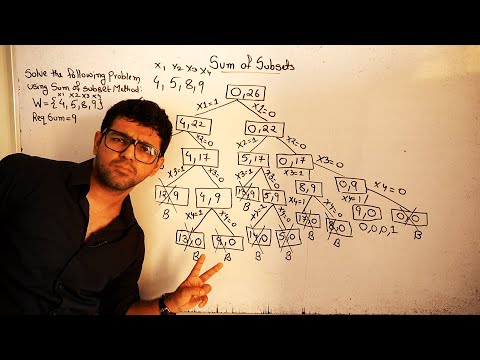 Sum of Subsets problem using backtracking 🔥
