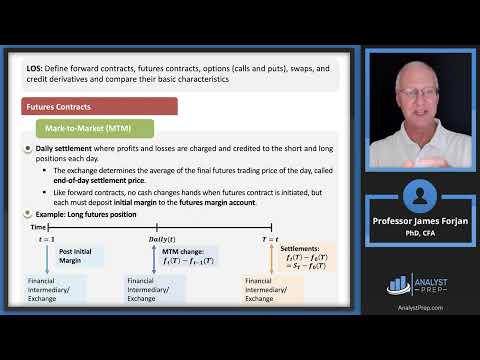 Forward Commitment and Contingent Claim Features And Instruments (2025 LI CFA®–Derivatives M2)