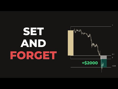 One Candle + Fibonacci = Set and Forget XAUUSD Setup (No Analysis)