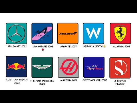 Every F1 Team's BIGGEST CONTROVERSY Explained