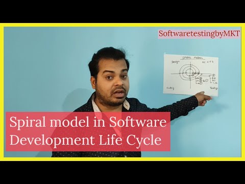 Spiral Model in SDLC, its Advantages and Disadvantages