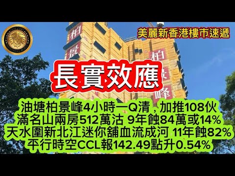 11.21 長實效應｜油塘柏景峰4小時—Q清，加推108伙｜滿名山兩房512萬沽，9年蝕84萬或14%｜天水圍新北江迷你舖血流成河，11年蝕82%｜平行時空CCL報142.49點，升0.54%！