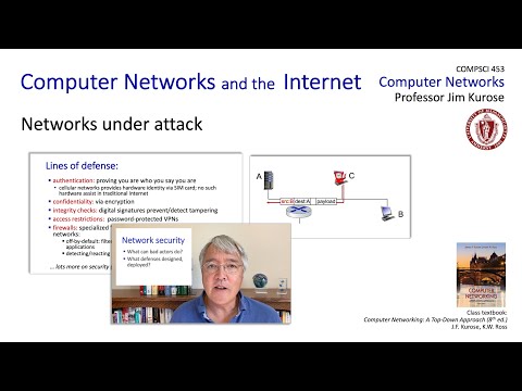 1.6 Networks Under Attack