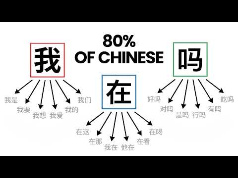 3 Patterns That Unlock 80% of Chinese
