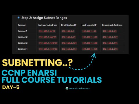 Day-5: IP Subnetting Labs Step-by-Step Guide! | CCNP Enarsi Full Course In Hindi