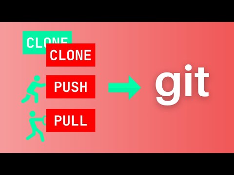 How to clone, push, and pull with git (beginners GitHub tutorial)