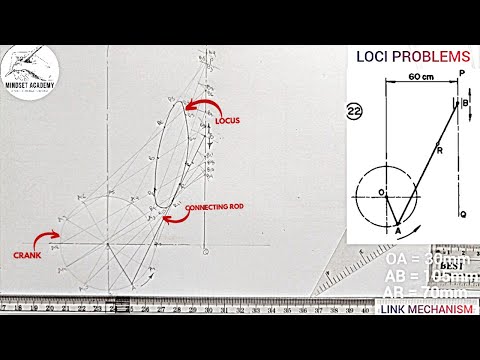 LINK MECHANISM. LOCI PROBLEM