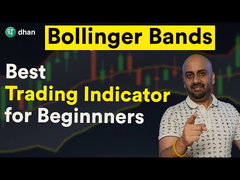 Bollinger Bands + EMA Trading Strategy | Technical Analysis for beginners