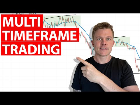 Multi Timeframe Trading Strategy