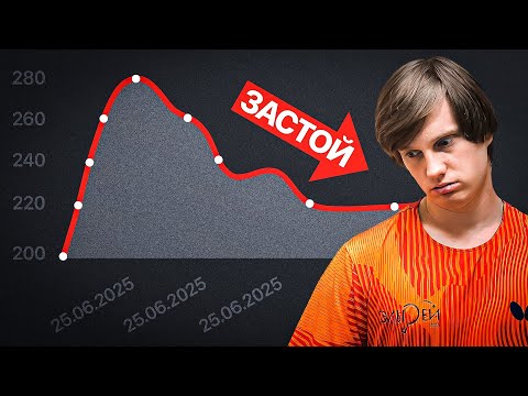 6 причин, почему взрослые любители перестают расти в настольном теннисе 