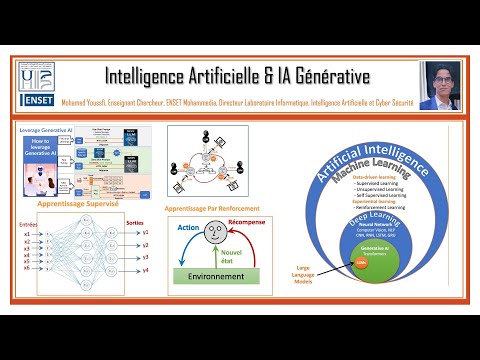 Part 2 - Bases de l'Intelligence Artificielle - Classification