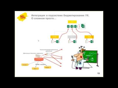 Мастер-класс: от бюджетирования до учёта МСФО