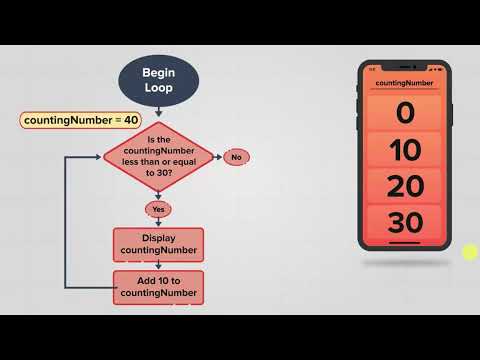 Activity 2 2 1 GD 02 While Loops