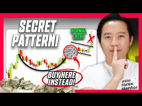 ADVANCED Cup and Handle Chart Pattern Trading Strategy (For Pros Only)