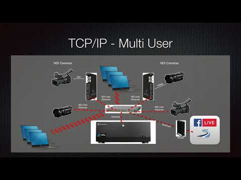 Optimizing NDI for Video Production and Streaming