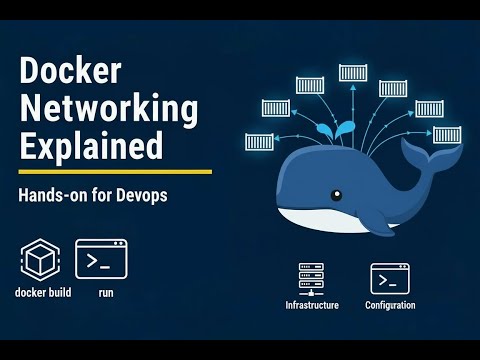 Docker Networking Explained — Bridge, Host, None & Custom Networks (Hands-On for DevOps Engineers)