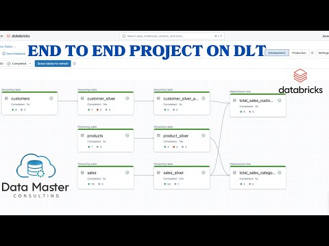 Production-ready end-to-end DLT Pipeline | Databricks DLT