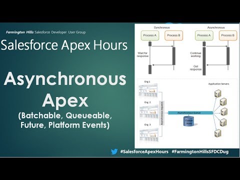 Asynchronous Apex (Batchable, Queueable, Future, Scheduler)