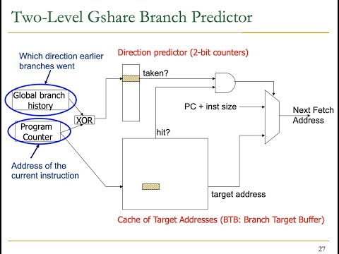 Digital Design & Computer Architecture - Lecture 17: Branch Prediction II (ETH Zürich, Spring 2020)
