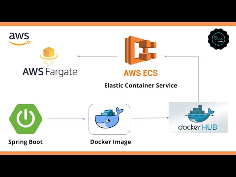 Run Spring Boot Docker image on AWS ECS | Amazon Elastic Container Service | JavaTechie
