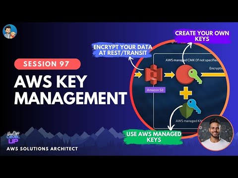 AWS Security - AWS Key Management Service | Fully Visualized