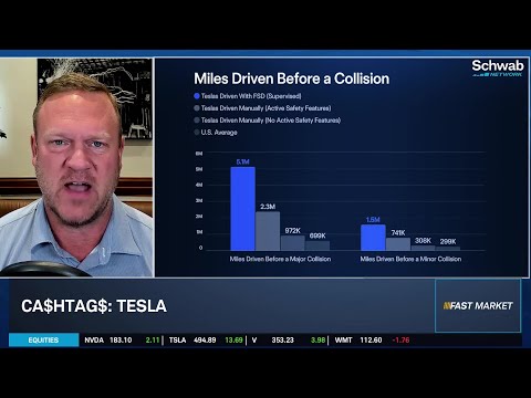 TSLA Autonomous Driving Success Putting Bulls in Driver's Seat for 2026