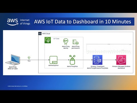AWS IoT - Device data to dashboard in 10 minutes - A demonstration