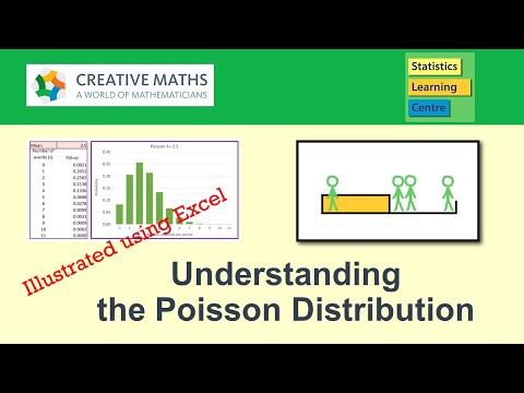 The Poisson Distribution - explained with examples and illustrated using Excel - statistics Help
