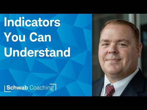 Do You Struggle With Timing? | Trading with Technical Indicators | 6-9-25