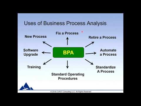 Business Process Analysis Webinar