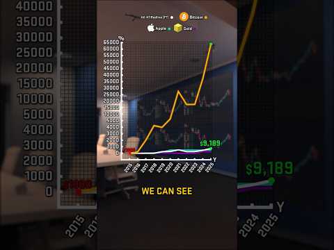 $1,000 ON SKINS IN 2015 VS 2025