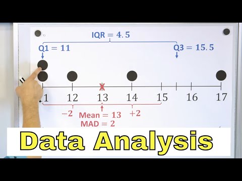 Interquartile Range (IQR) & Mean Absolute Deviation (MAD) - Data Analysis - [6-8-21]
