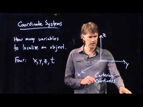 Cartesian Coordinate System