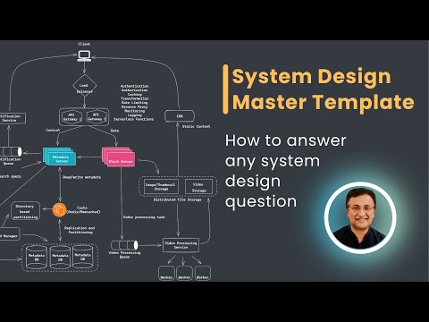 How to answer any system design interview question?