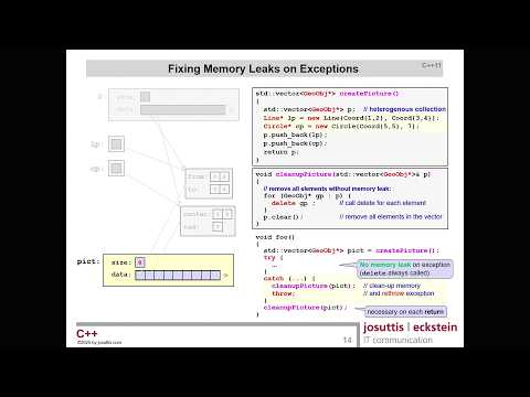 Rethink Polymorphism in C++ - Nicolai Josuttis - C++ on Sea 2025