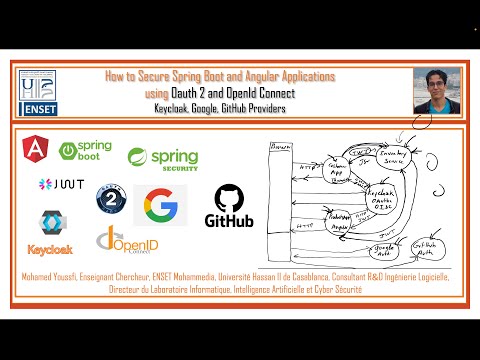 Part1- How to Secure Spring Boot and Angular Apps  using Oauth 2 and OIDC Keycloak  Google  GitHub