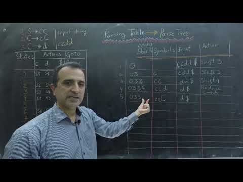 Compilers: The Parsing Algorithm of LR Parsers (SLR, CLR, and LALR) Explained