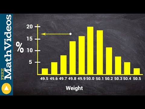 Learn how to  find the probability from a histogram