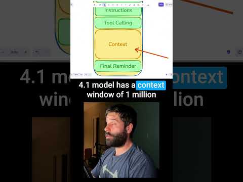 GPT-4.1 Changed Prompting FOREVER!  #chatgpt #openai #aiagent #artificialintelligence