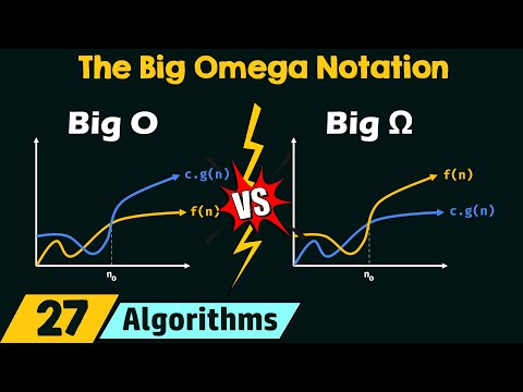 The Big Omega (Ω) Notation