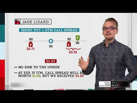 What is a Jade Lizard Strategy? | Options Trading Concepts