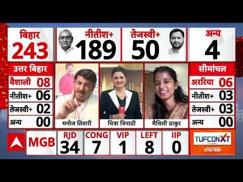 Bihar Election 2025 Result : बिहार में Maithili की बयार में उड़ा महागठबंधन । Tejashwi । Nitish