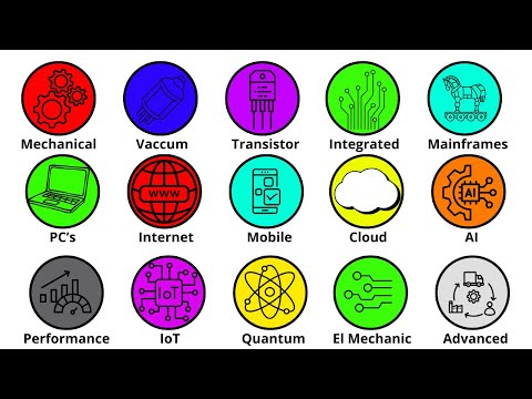 Every Computer Level Explained in 14 Minutes